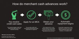 merchant loans